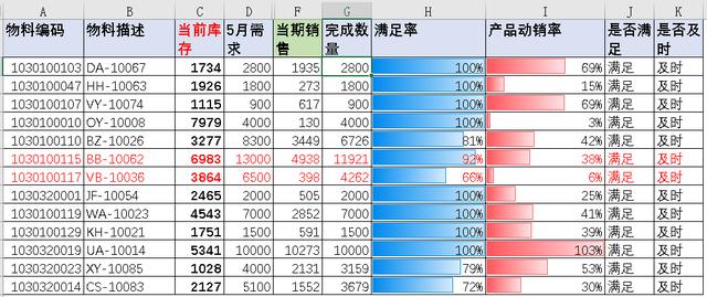 excel销售额增长比例计算公式，excel销售额占总销售额比例怎么算？