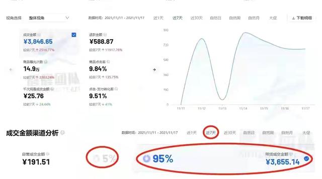 抖音好久不发是不是流量会差，抖音每天都发视频就是没有流量？