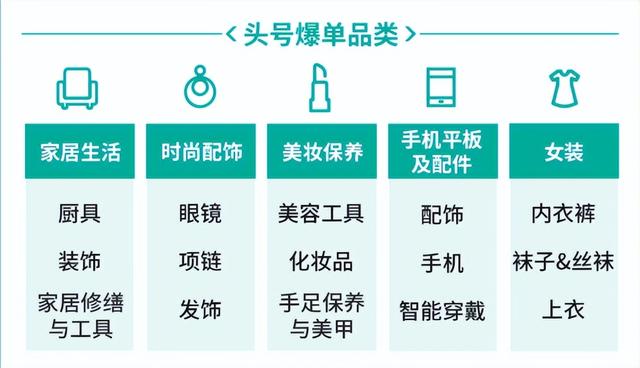 跨境电商台湾市场，台湾跨境电商热销产品关键词？