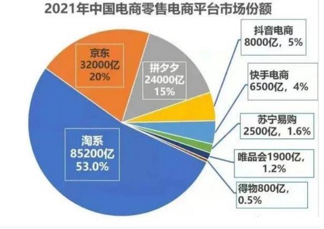 垂直电商什么意思，垂直电商是什么意思啊？