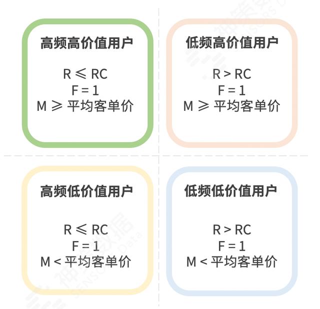 电商转化率怎么算的，电商转化率是怎么算的？