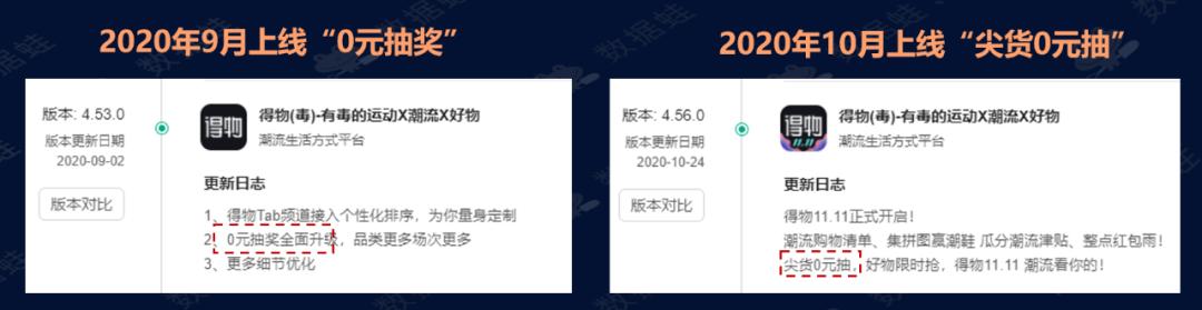 各大电商平台数据分析Excel（各大电商平台数据分析软件）