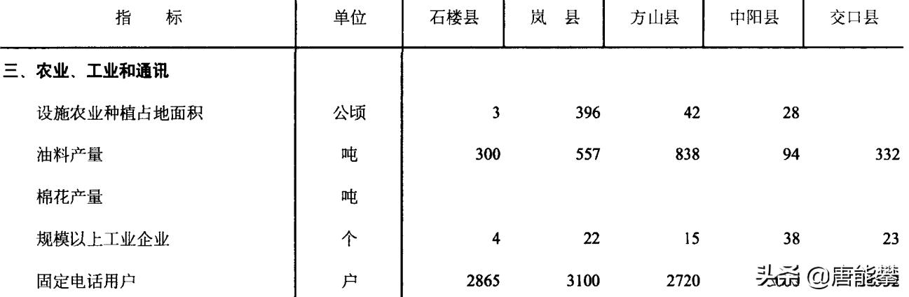 交口县属于山西省哪个市（交口县属于哪个省哪个市）