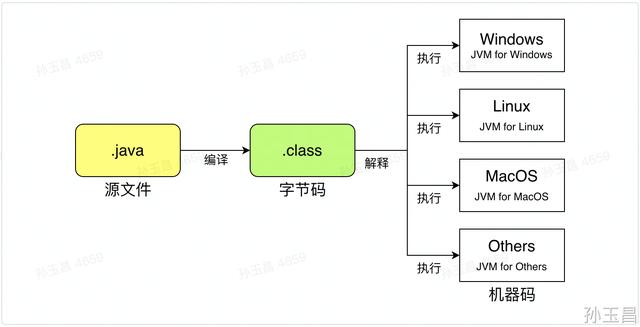 helloworld程序编写c语言，helloworld程序编写c语言视频？