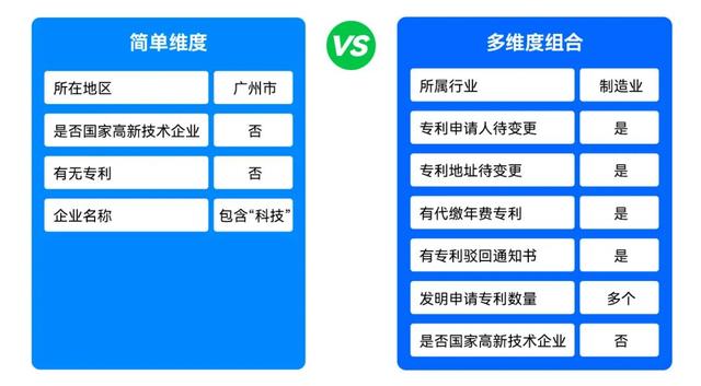 知识产权销售好做吗，知识产权销售有前途吗？