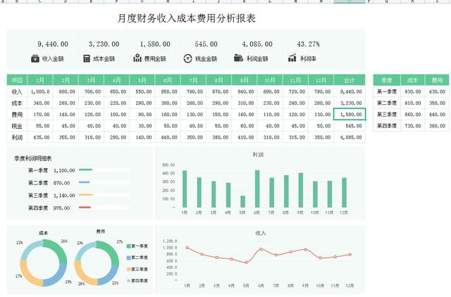 销售统计月报表模板，产品销售统计表模板？