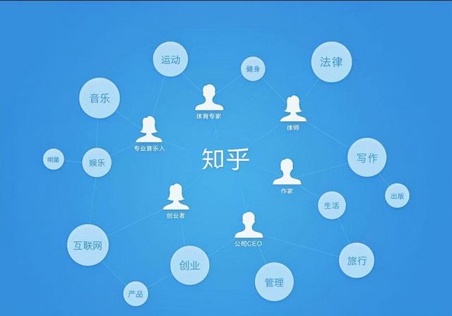 知乎推广账号（知乎推广合作价格）