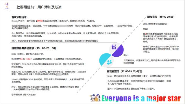 社群运营专员工作内容，社群运营销售专员是做什么？