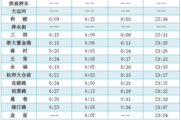 杭州地铁7号线运营时间表（杭州地铁7号线运营时间表2020）