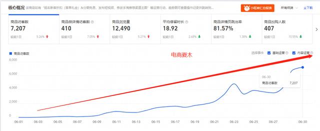 手淘旺信是哪里的流量（手淘旺信流量哪里来的）