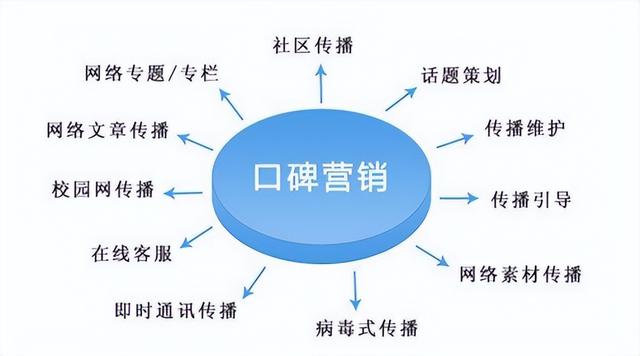 网络口碑营销名词解释，网络口碑营销名词解释汇总？