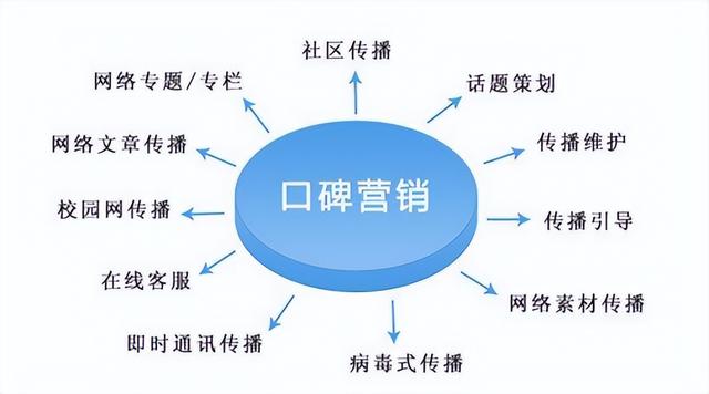 网络口碑营销名词解释，网络口碑营销名词解释汇总？