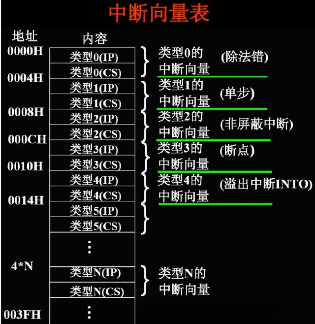 中断程序的作用，plc中断程序的作用？