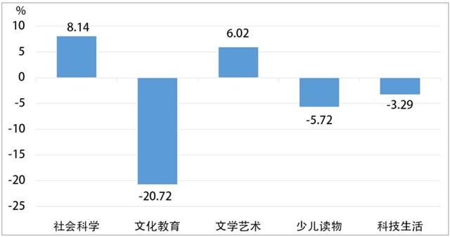 销售图书要办理什么许可证，图书销售经营许可证？