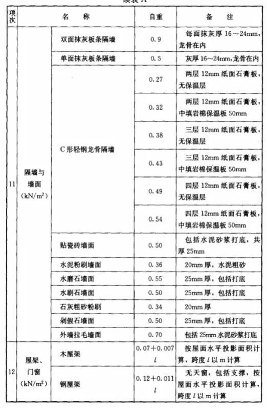.1kn等于多少公斤（1kn等于多少公斤拉力）"
