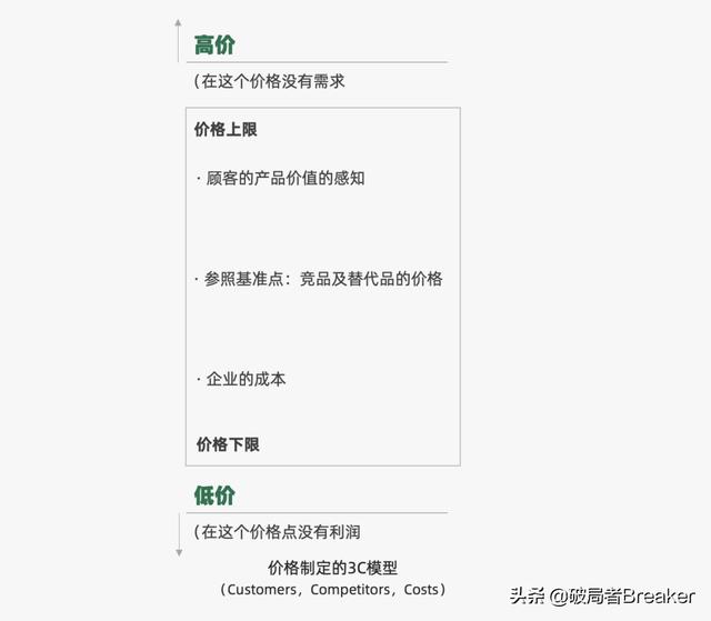 影响企业定价的主要因素有什么的（影响企业定价的主要因素有 等）