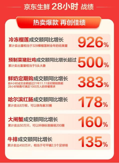 京东生鲜快递查询，京东生鲜快递价格表？