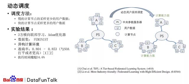 百度大数据分析平台（百度指数大数据分享平台）