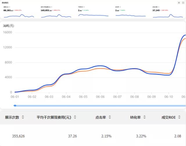 短视频运营价格表，短视频代运营公司？