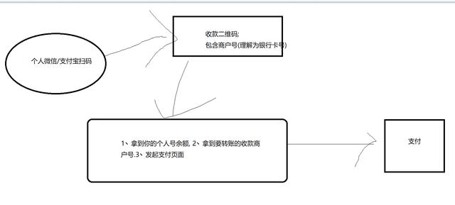 微信扫码辅助是什么意思（朋友让扫码说是辅助微信号是啥意思）