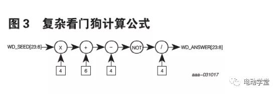 看门狗程序是什么意思，看门狗程序是干什么？