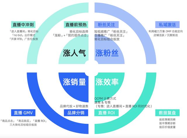 《快手磁力金牛达人商家成长白皮书》发布，助力达人商家步入成长快车道