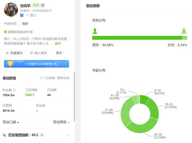 抖音男网红排名前十名，抖音男网红排名前十名是谁？