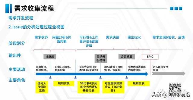 项目管理计划进度和控制的系统方法（项目管理计划书）