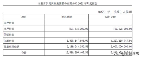 本年流动比率计算公式（流动比率计算公式用期初还是期末）