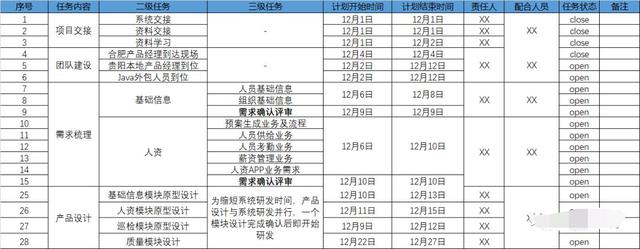 项目概述怎么写模板，项目概述怎么写模板大学生创业？