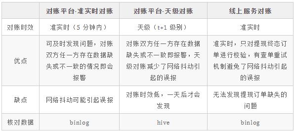 流量钱包里的流量怎么提取到账户，流量钱包里的流量怎么提取给别人？