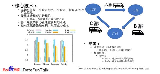 百度大数据分析平台（百度指数大数据分享平台）