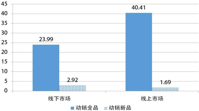 销售图书要办理什么许可证，图书销售经营许可证？