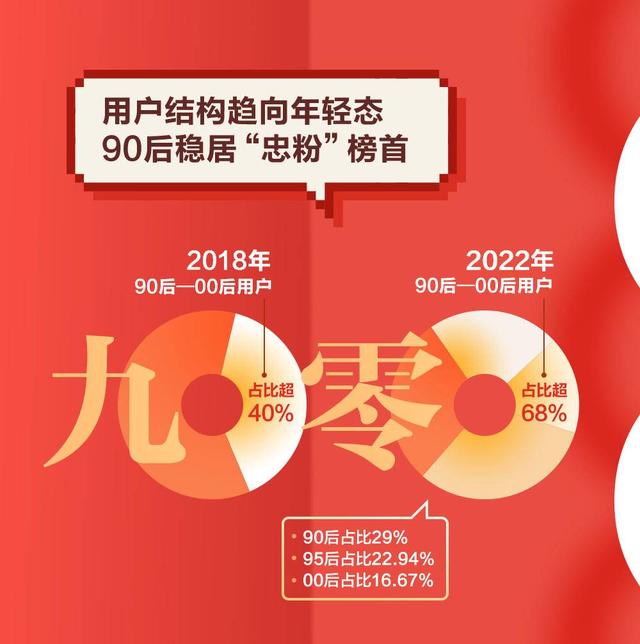 微博粉丝排行榜2022怎么看，微博粉丝排行榜2022吴倩？