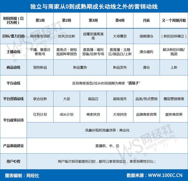 快手直播间卖货套路，快手直播卖货怎么操作运营模式视频？