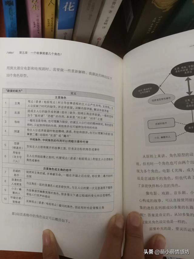 写好的剧本往哪儿投稿，剧本怎样投稿？