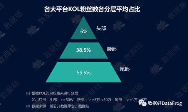 各大电商平台数据分析Excel（各大电商平台数据分析软件）