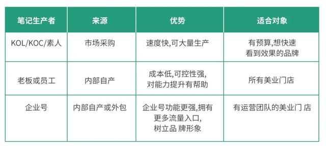 小红书怎么推广引流，小红书推广费用一般多少？