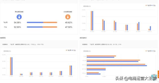 流量分析包括哪些内容，流量分析包括哪些内容和方法？