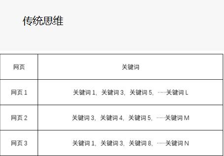 百度搜索框灰色字怎么关闭（百度搜索框提示）