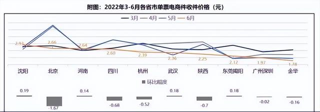 京东快递怎么菜鸟裹裹，京东怎么让快递送到菜鸟驿站？