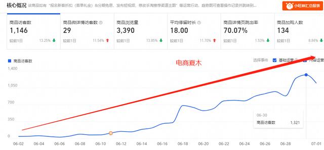 手淘旺信是哪里的流量（手淘旺信流量哪里来的）