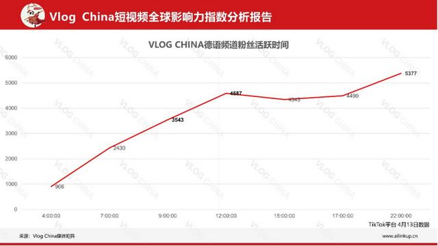 海外短视频平台哪个最火爆，海外短视频平台哪个最火的？