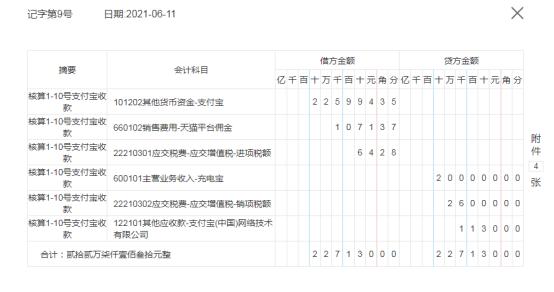 022电商销售数据，2021年电商销售数据？"