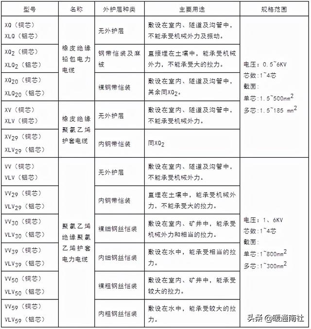 铜芯电缆载流量计算口诀（16平方铜芯电缆载流量）