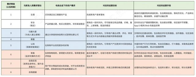 电商转化率怎么算的，电商转化率是怎么算的？