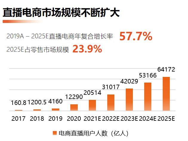 电商跟直播的区别，直播与电商直播的区别？