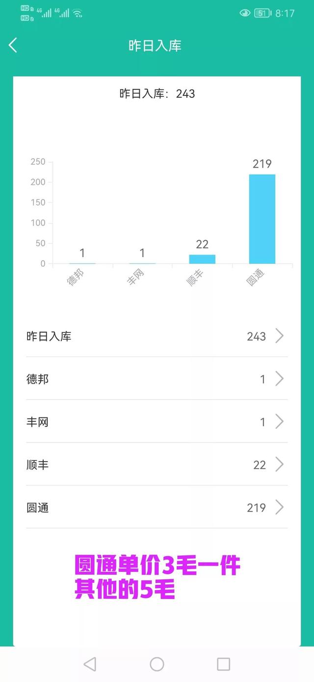 卖100个馒头的利润5毛一个（卖100个馒头的利润是多少）