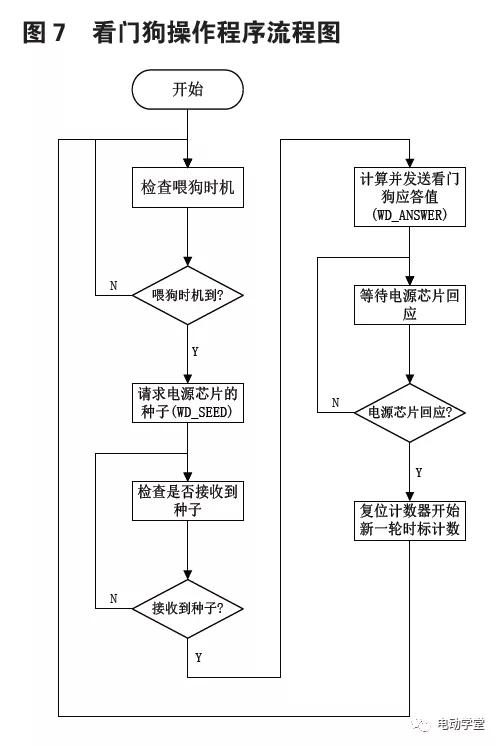 看门狗程序是什么意思，看门狗程序是干什么？