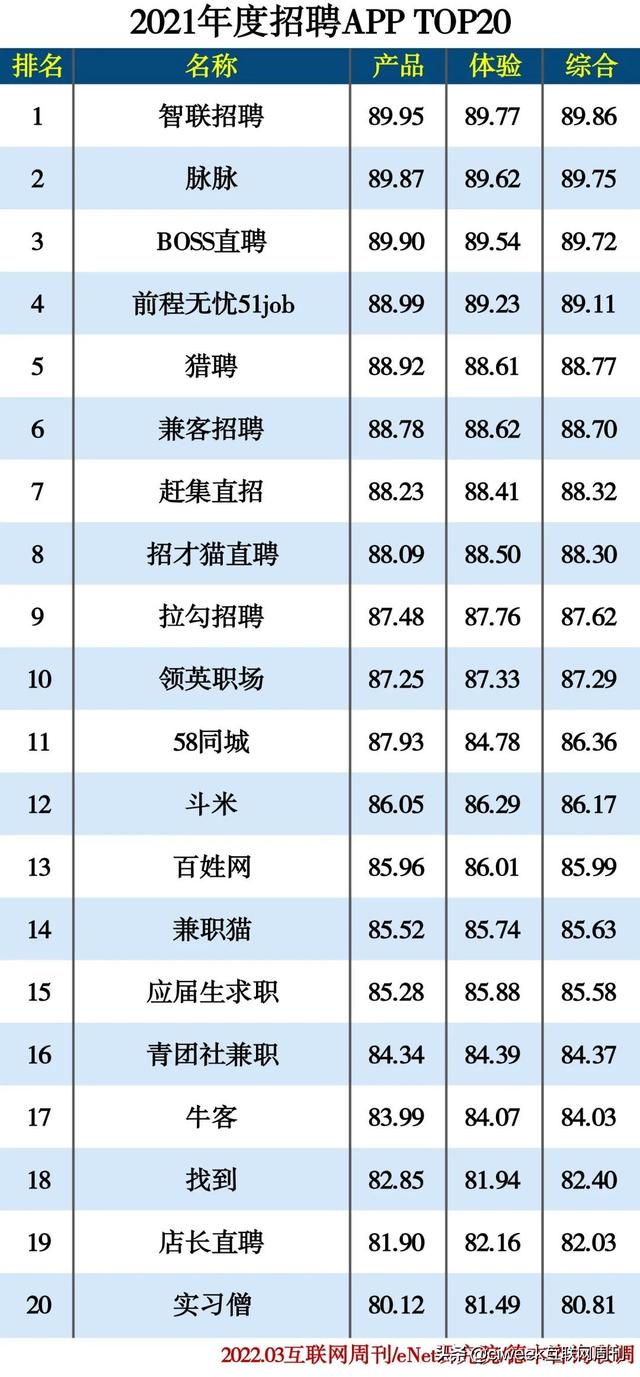 销售的app软件，有招APP？